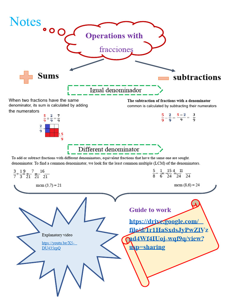 Adding and Subtracting Fractions Guide | PDF