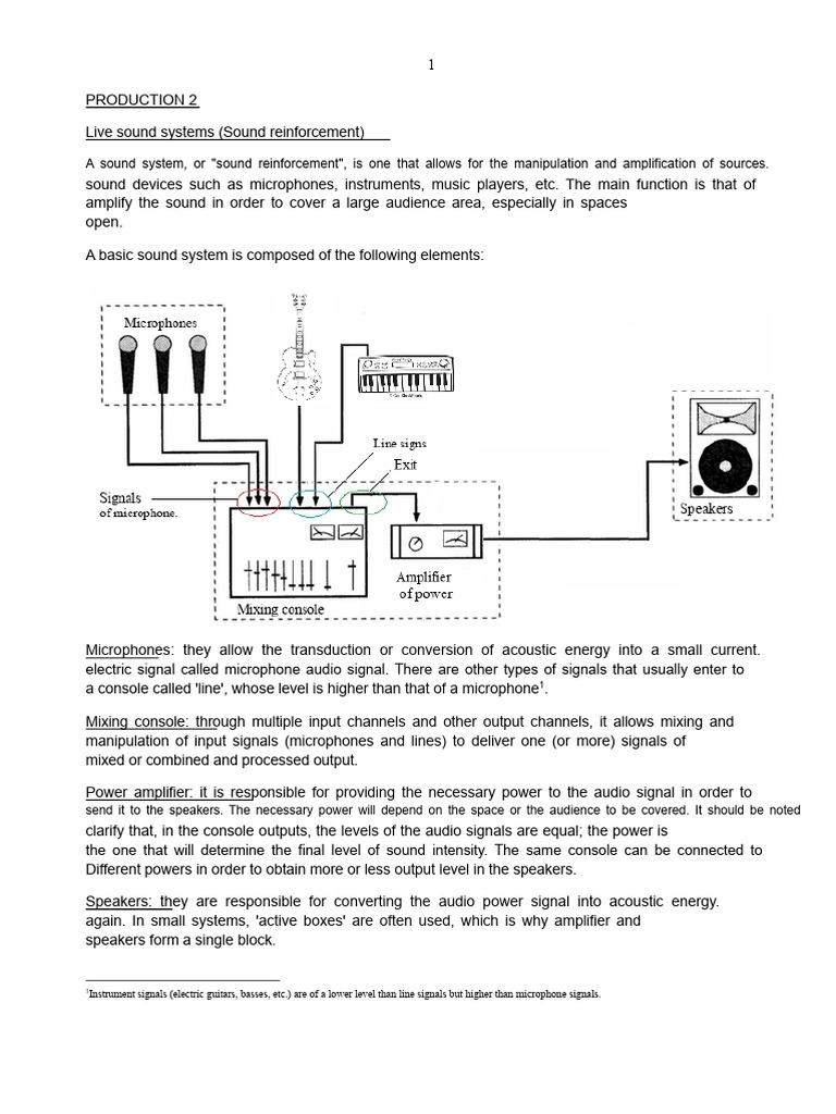 Live Sound System Components Explained | PDF | Loudspeaker | Sound ...