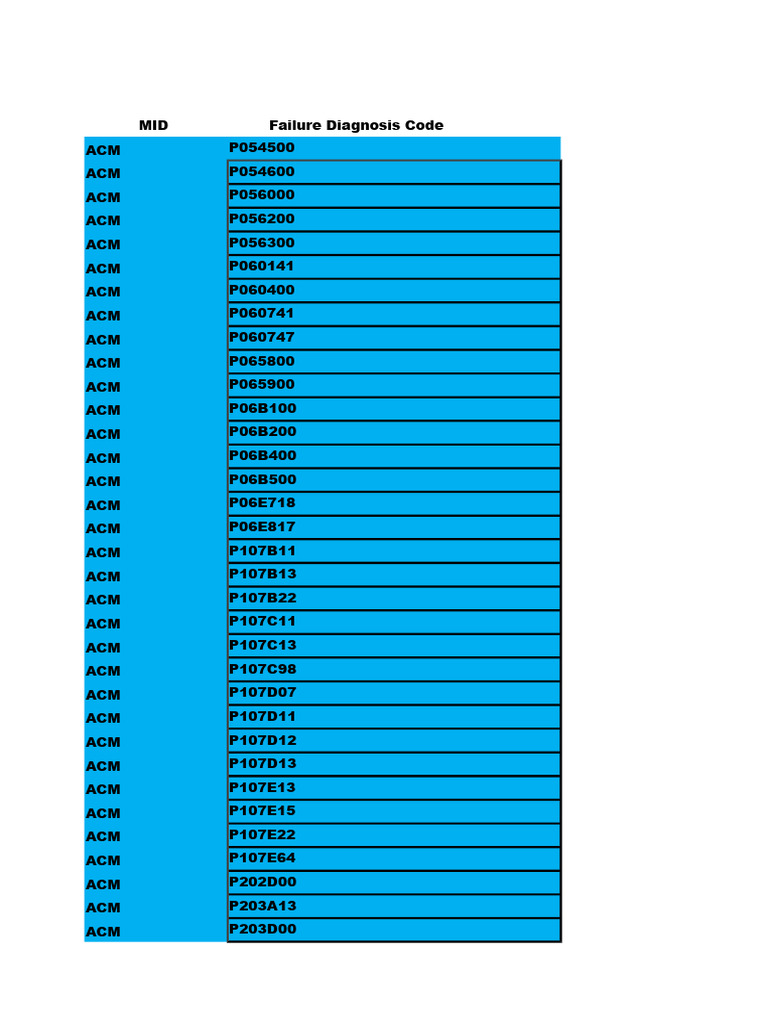 Comprehensive MID Failure Codes List | PDF | Internal Combustion Engine ...