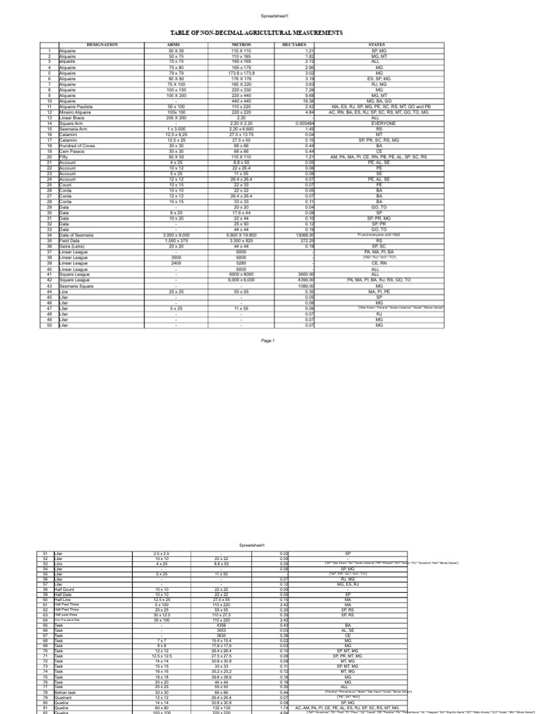 Non-Decimal Agricultural Measurements Guide | PDF | Brazil | Units Of ...