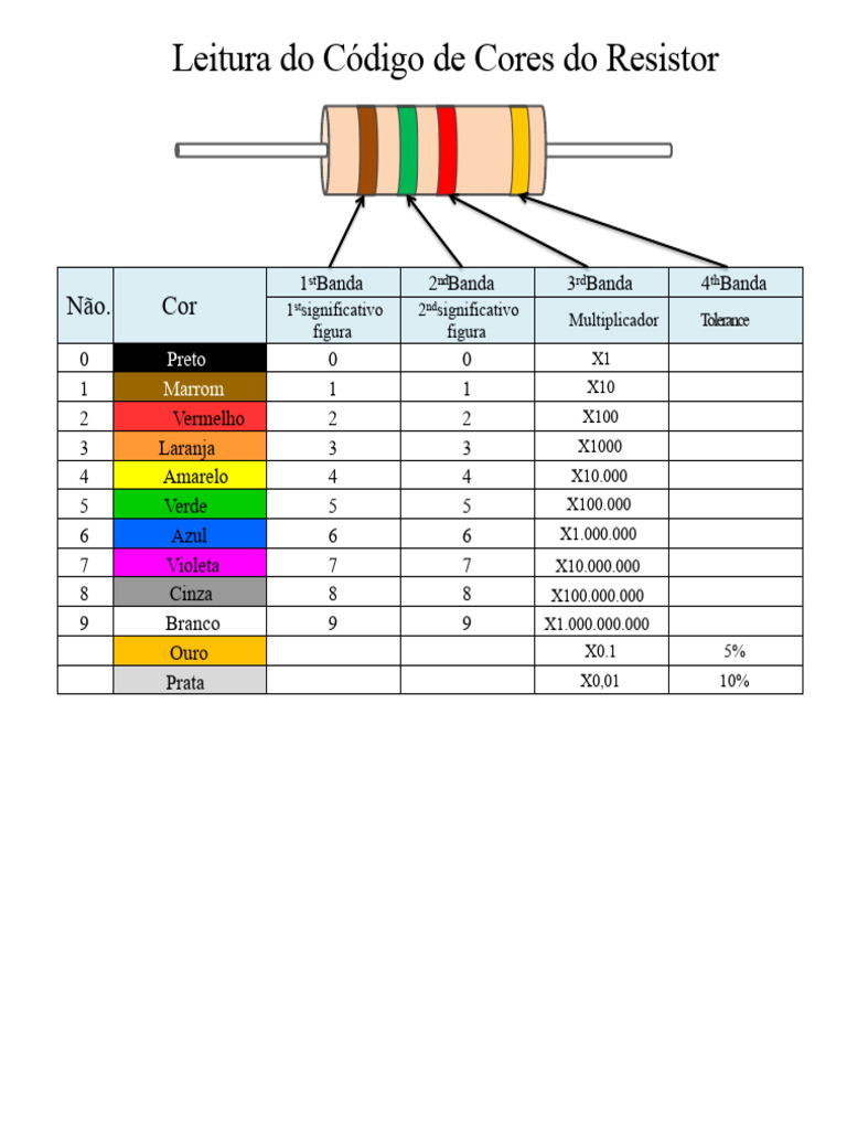 Leitura do Código de Cores do Resistor | PDF | Resistor | Cor