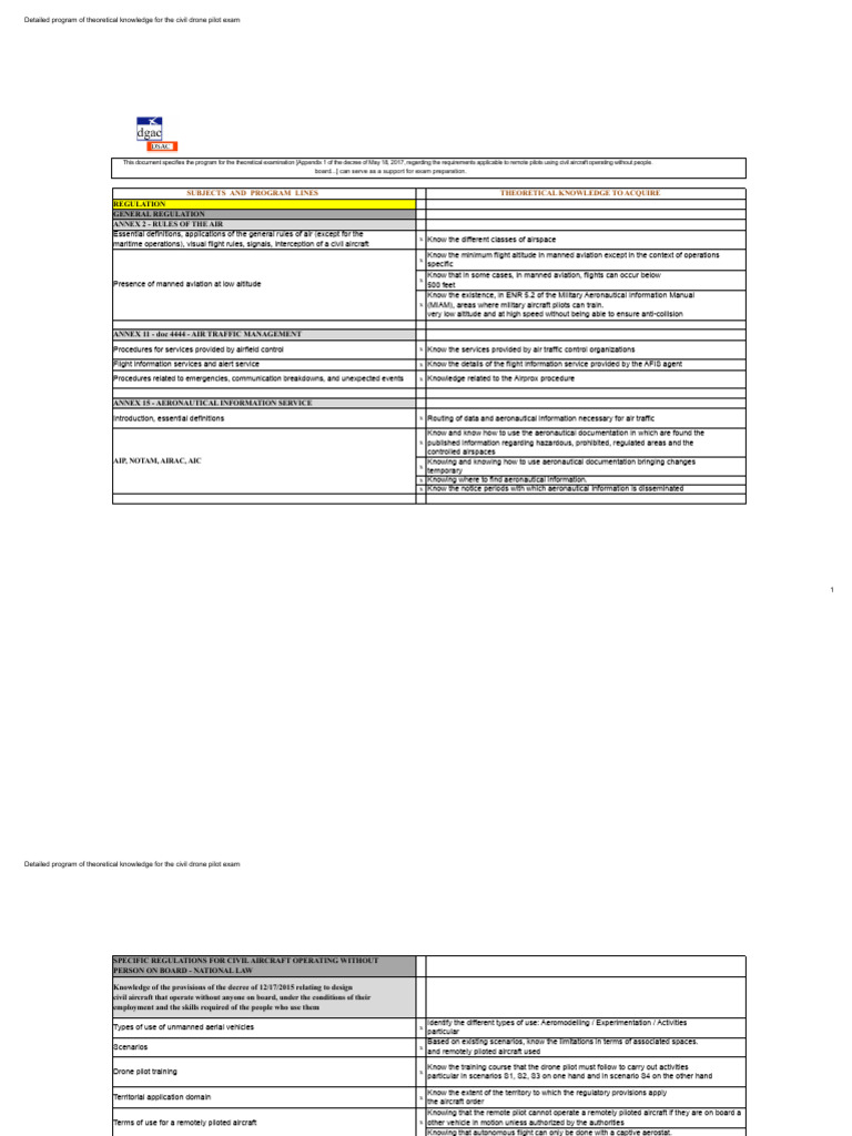 Civil Drone Pilot Exam Study Guide | PDF | Visual Flight Rules ...