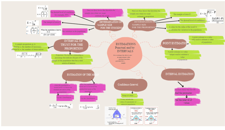 Sample Size Determination Guide | PDF | Sample Size Determination ...