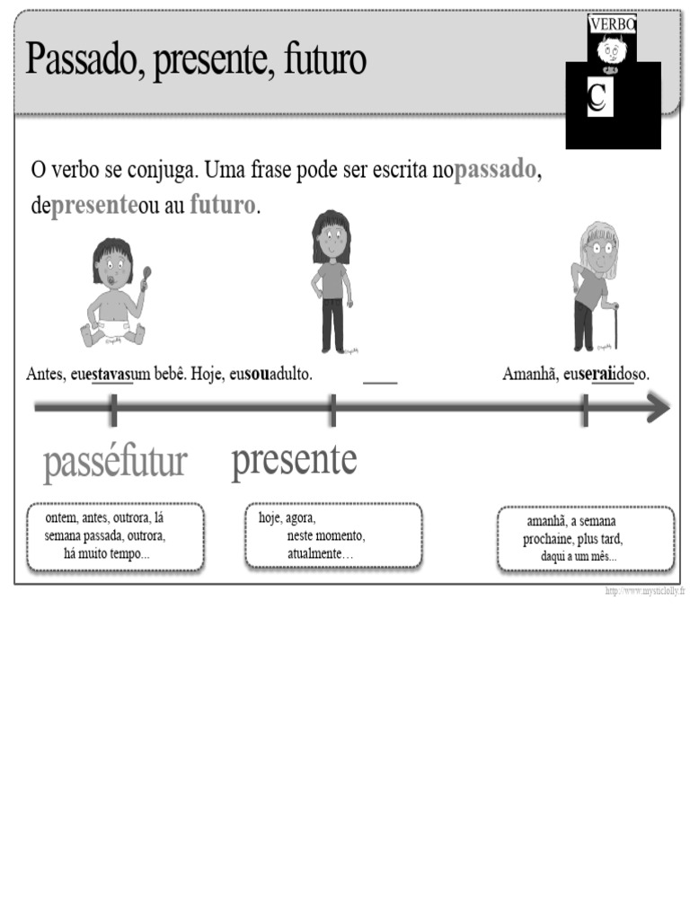 Verbos: Passado, Presente e Futuro | PDF | Famílias linguísticas