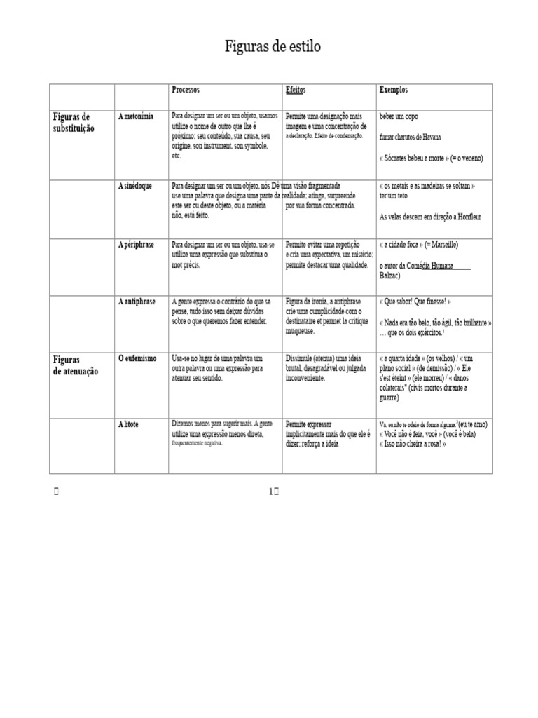 figuras-de-estilo-defini-es-e-exemplos-pdf