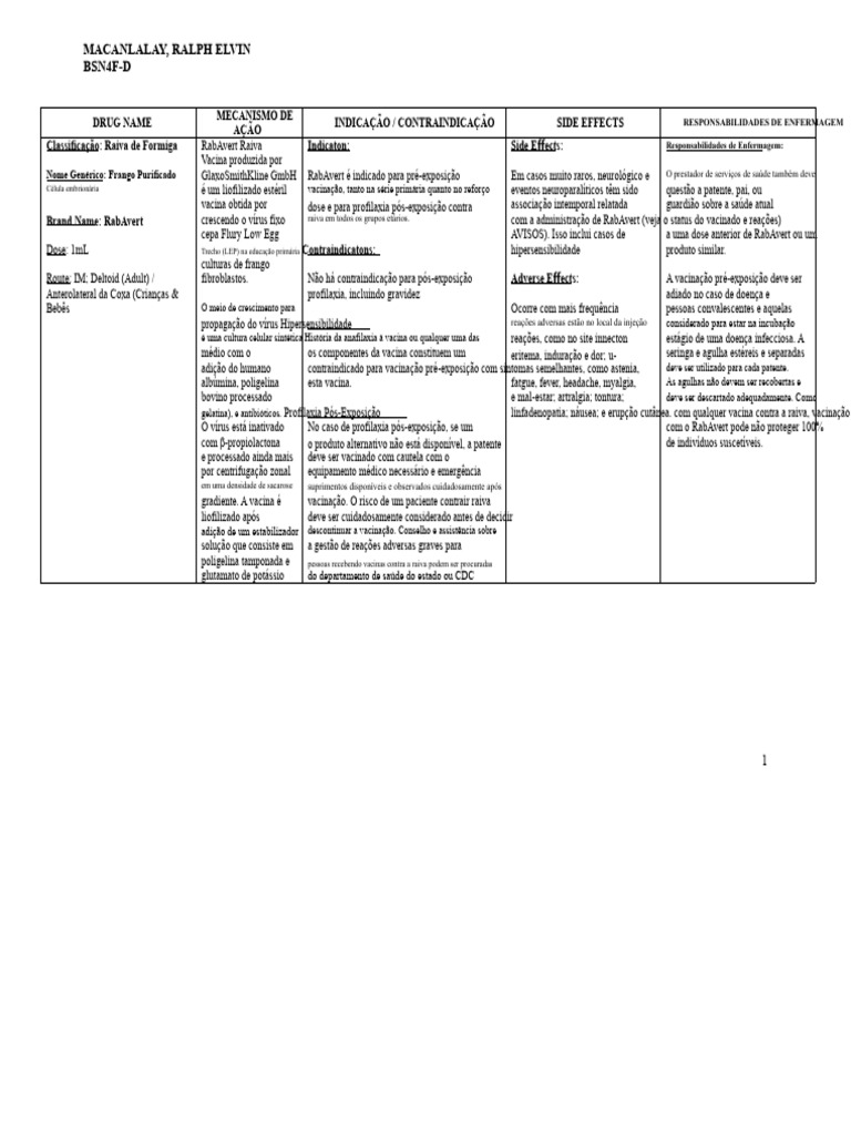 Vacina RabAvert: Indicações e Efeitos | PDF | Vacinas | Raiva