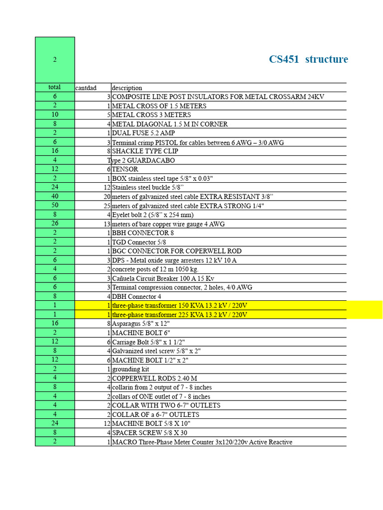 Electrical Equipment Inventory List | PDF