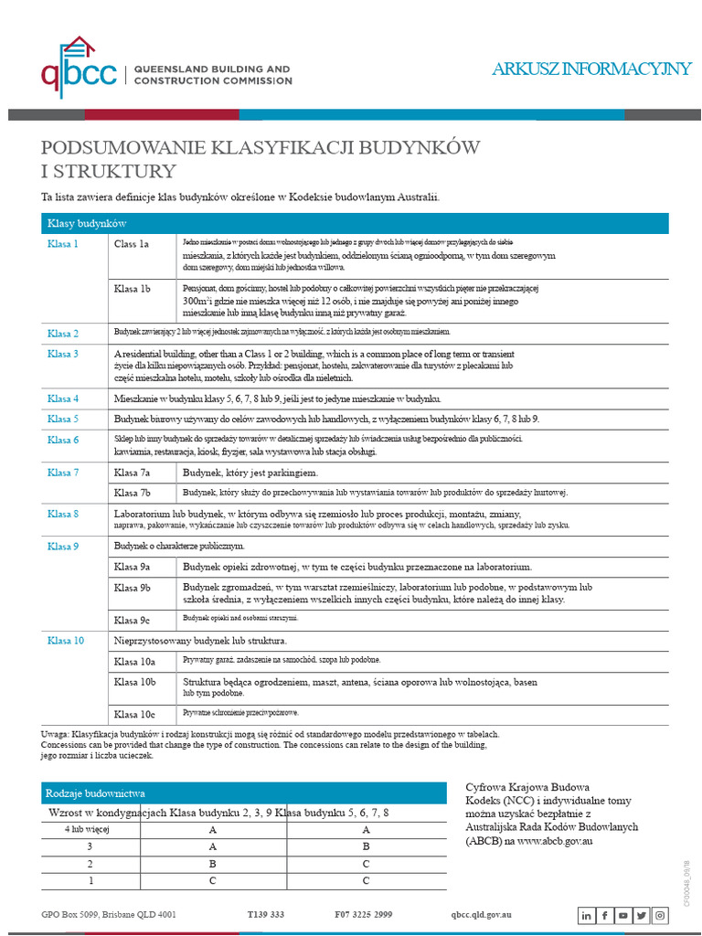 Klasy Budynków BCA | PDF