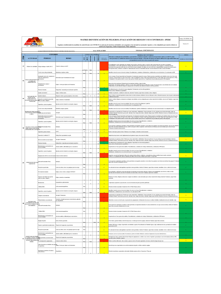 Matriz de Riscos e Controles COVID-19 | PDF