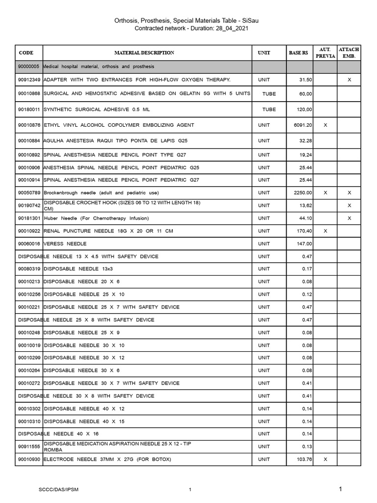 OPME Table - IPSM (1) | PDF | Catheter | Interventional Radiology
