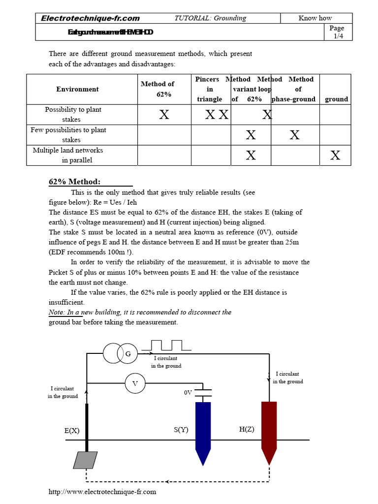 Grounding Measurement Methods Explained | PDF | Transformer | Computer ...