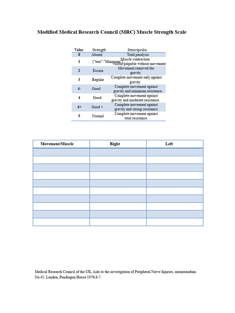MRC Muscle Strength Scale Explained | PDF