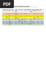 Five Element Correspondence Chart | PDF