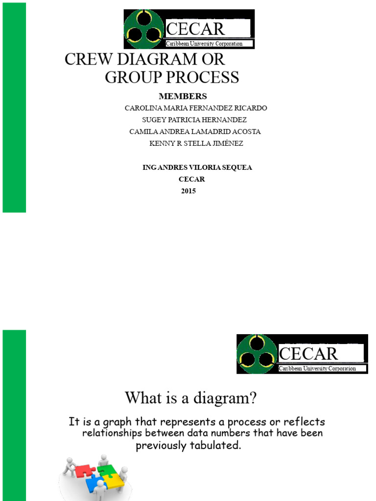 Crew Diagram for Process Efficiency | PDF