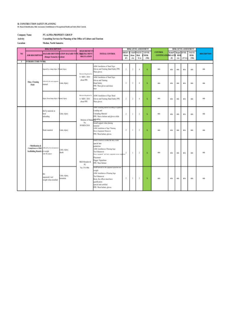 B1. Hazard Identification, Risk Assessment, Determination of ...