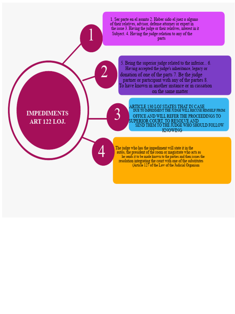 Judge Recusal Procedures and Impediments | PDF | Judge | Arbitration
