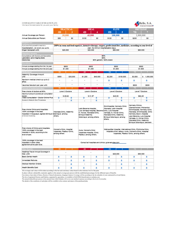 Health Plans Table | PDF | Health Sciences | Public Services