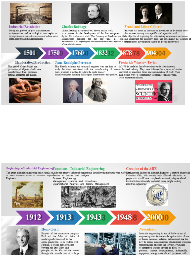 timeline-template | PDF | Industrial Engineering | Business