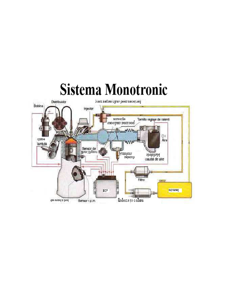 Overview of Motronic Engine Systems | PDF