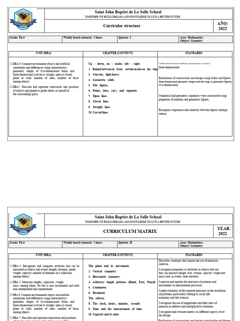 First Grade Geometry Curriculum Guide | PDF | Geometry | Shape