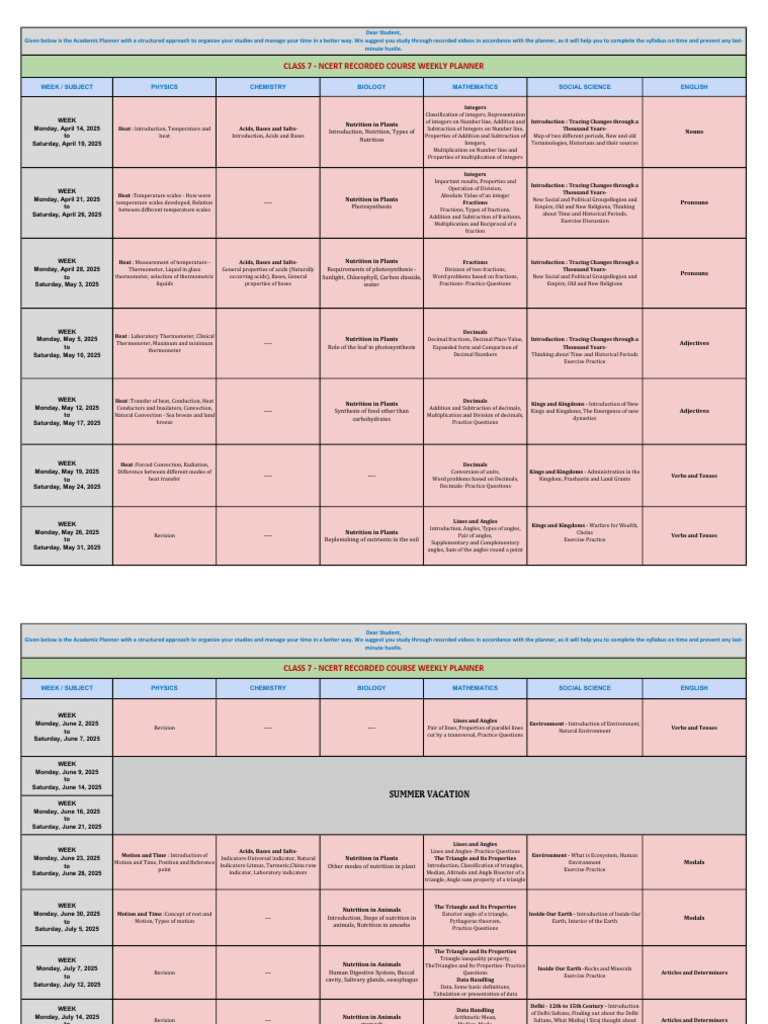 Class 7 NCERT Weekly Study Planner | PDF | Area | Triangle