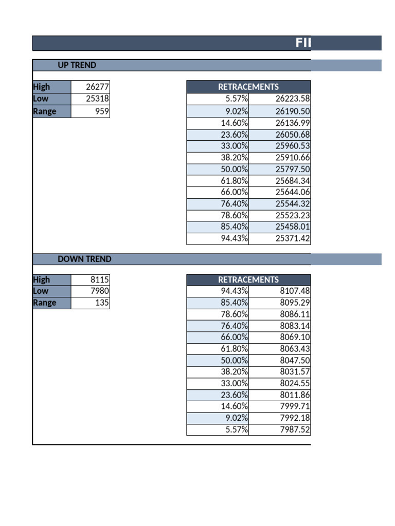 Fibonacci Calculator New | PDF