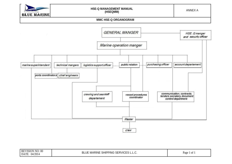 MMC HSE-Q Organogram Overview | PDF