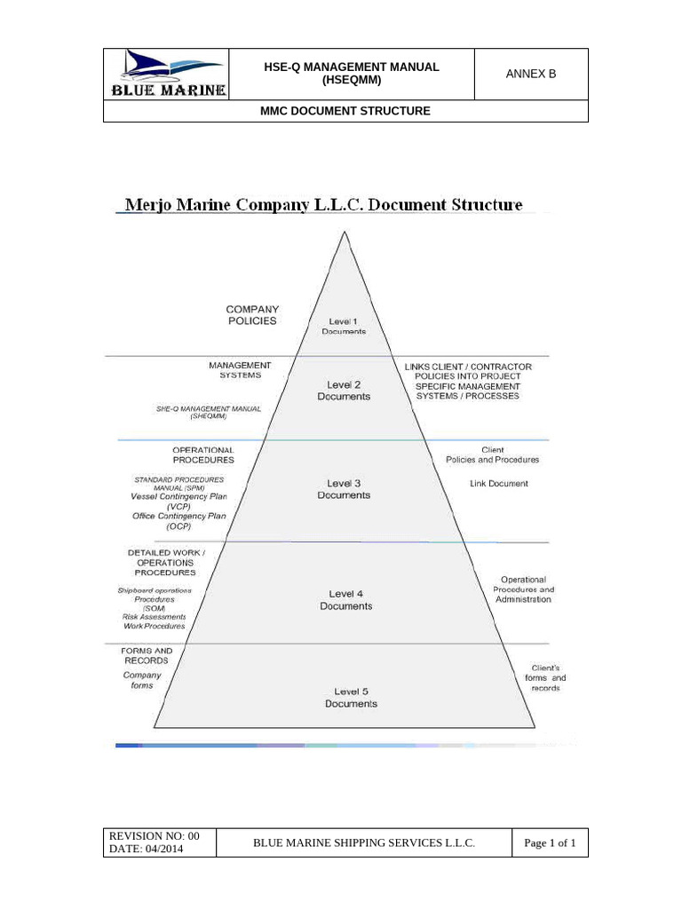 HSEQ Management Manual Structure | PDF