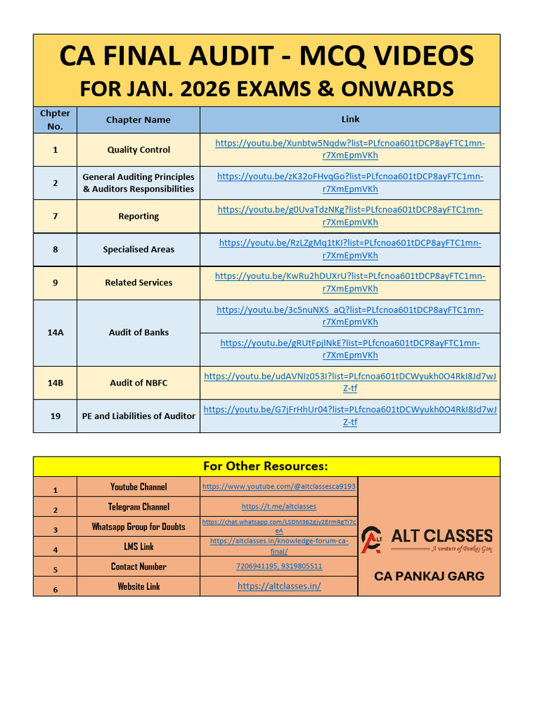 CA Final Audit Resources for 2026 | PDF | Audit | Systems Analysis