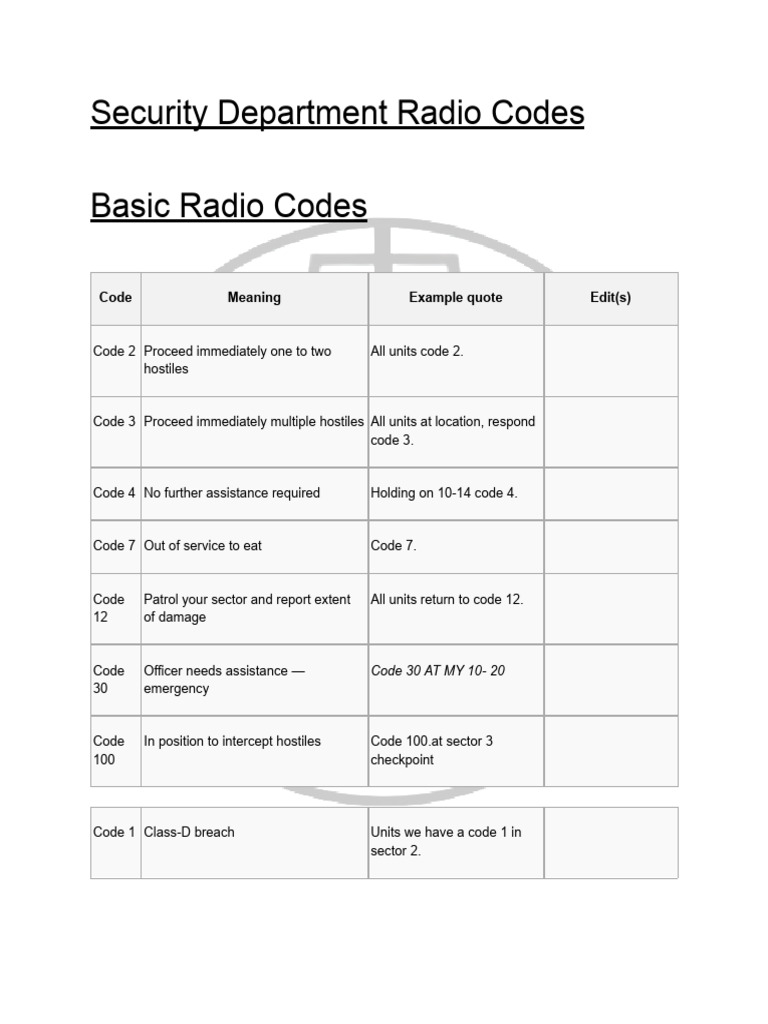 Security Department Radio Codes | PDF