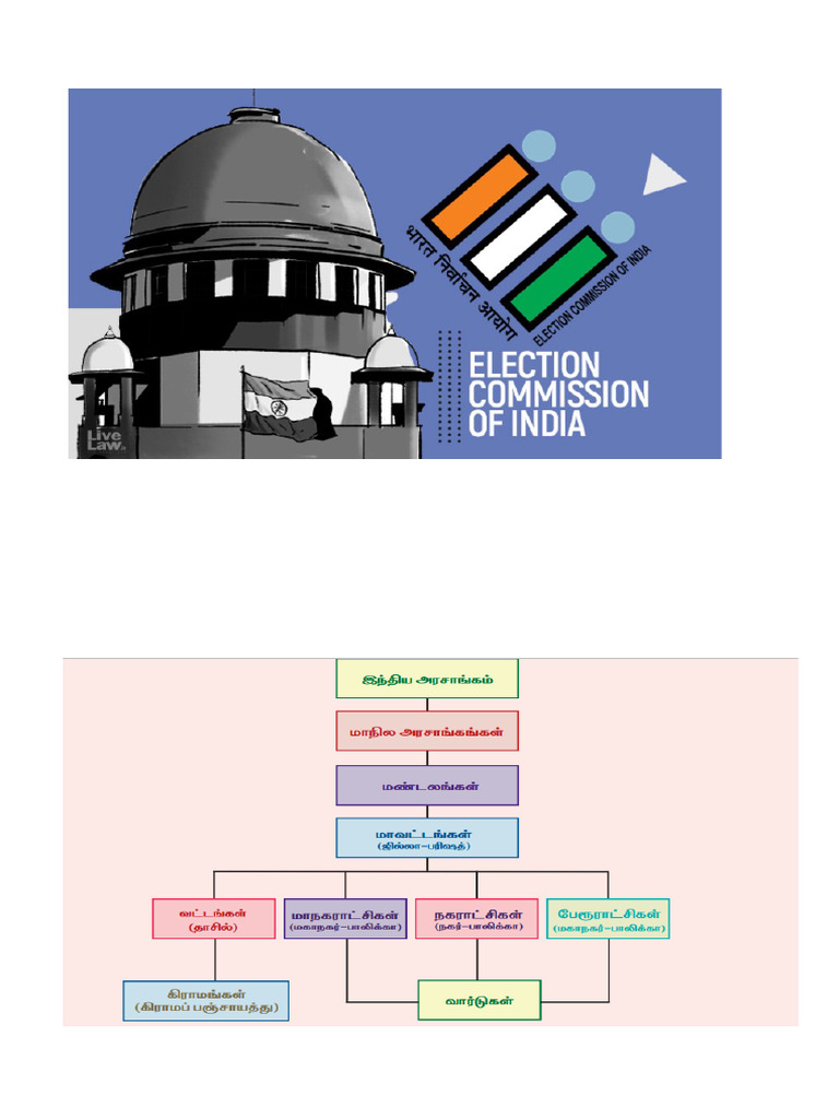 Election | PDF