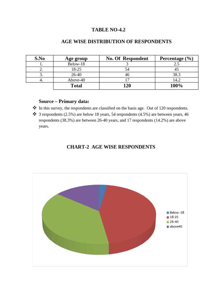 Project (Chart) | PDF