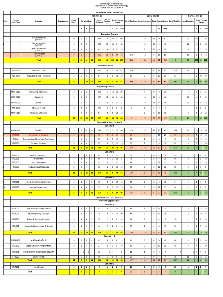 Staff projection for 5 years-1.3 | PDF | Computer Network | Application ...