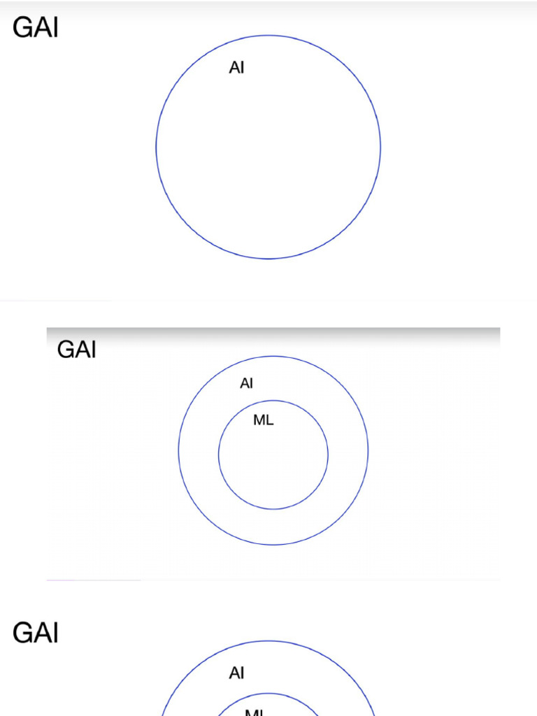 Gai | PDF
