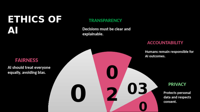 Ethics of AI: Fairness, Transparency, Accountability | PDF