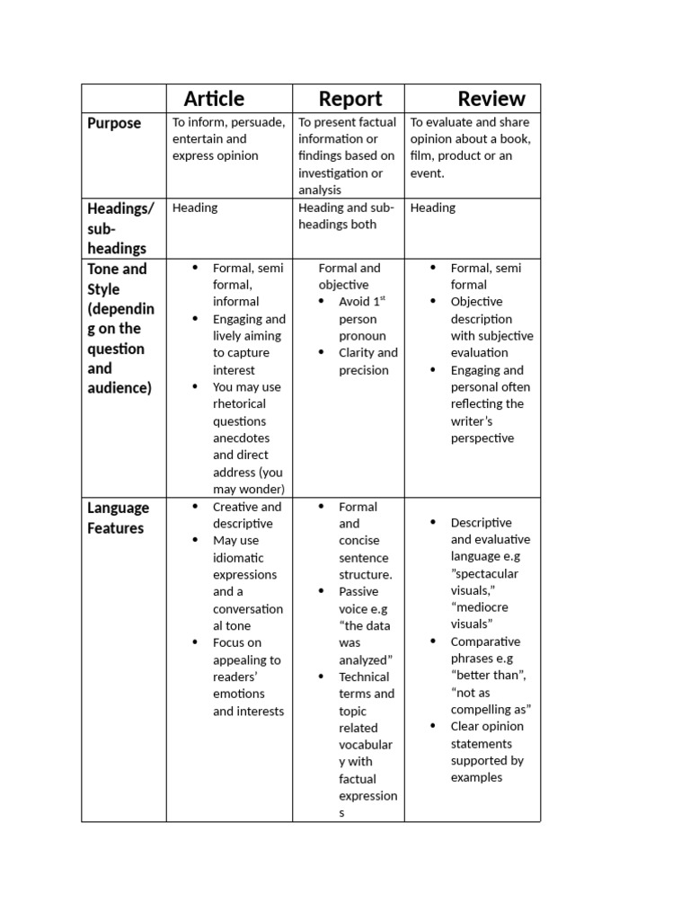 Writing Styles: Article vs Report vs Review | PDF | Evaluation ...