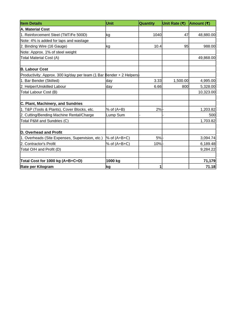 Construction Cost Breakdown for Steel | PDF