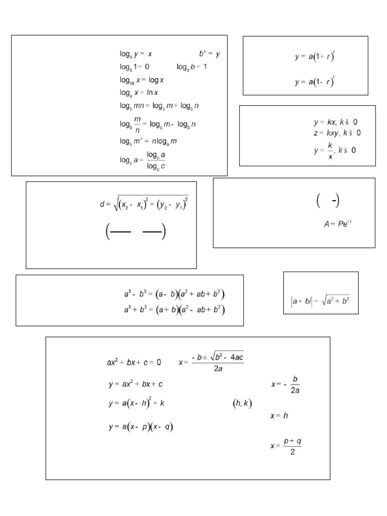 Algebra 2 Reference Sheet Essentials | PDF