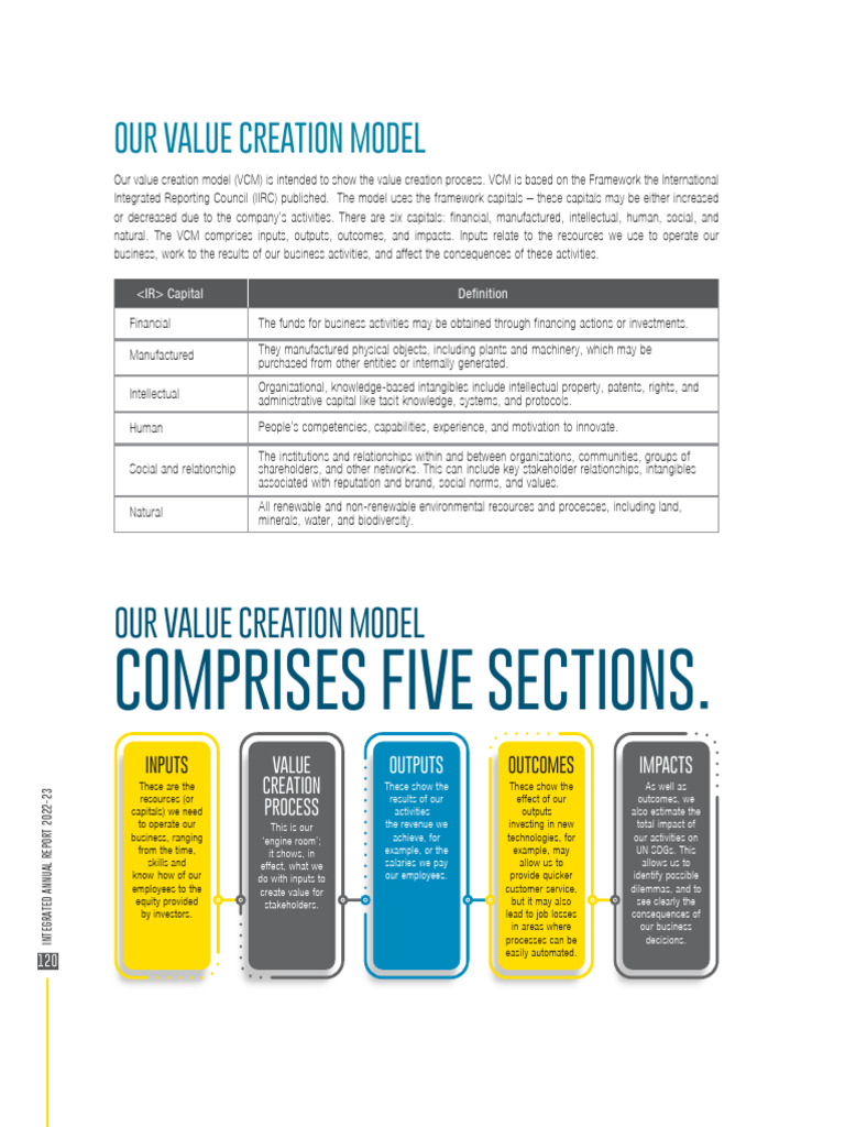 BSRM Value Creation Model 2022-23 | PDF | Capital (Economics ...