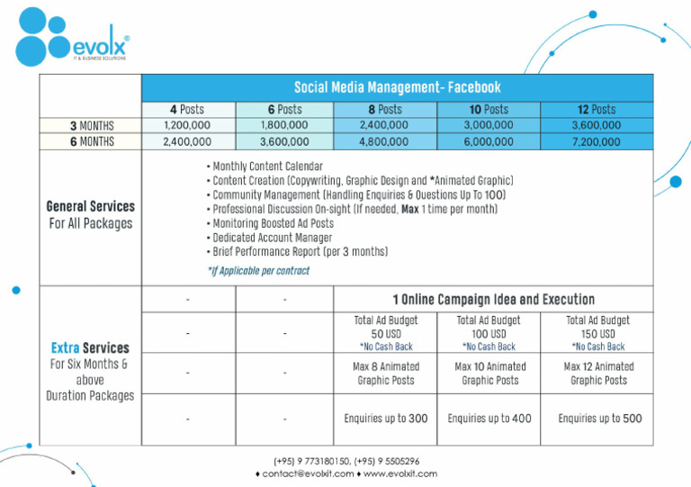 Facebook Package | PDF