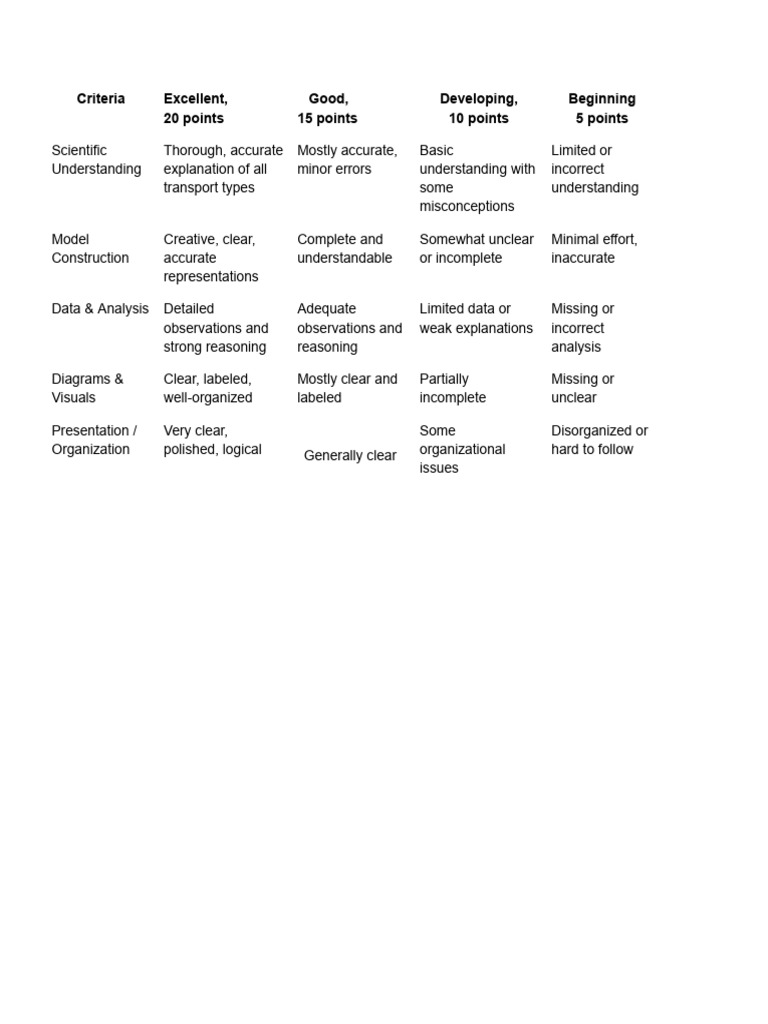 Science Project Grading Criteria | PDF