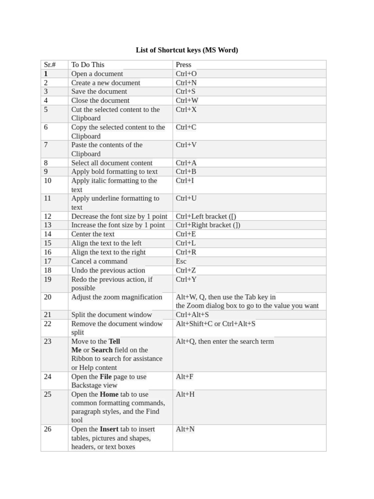 MS Word Shortcut Keys Guide | PDF | Paragraph | Text