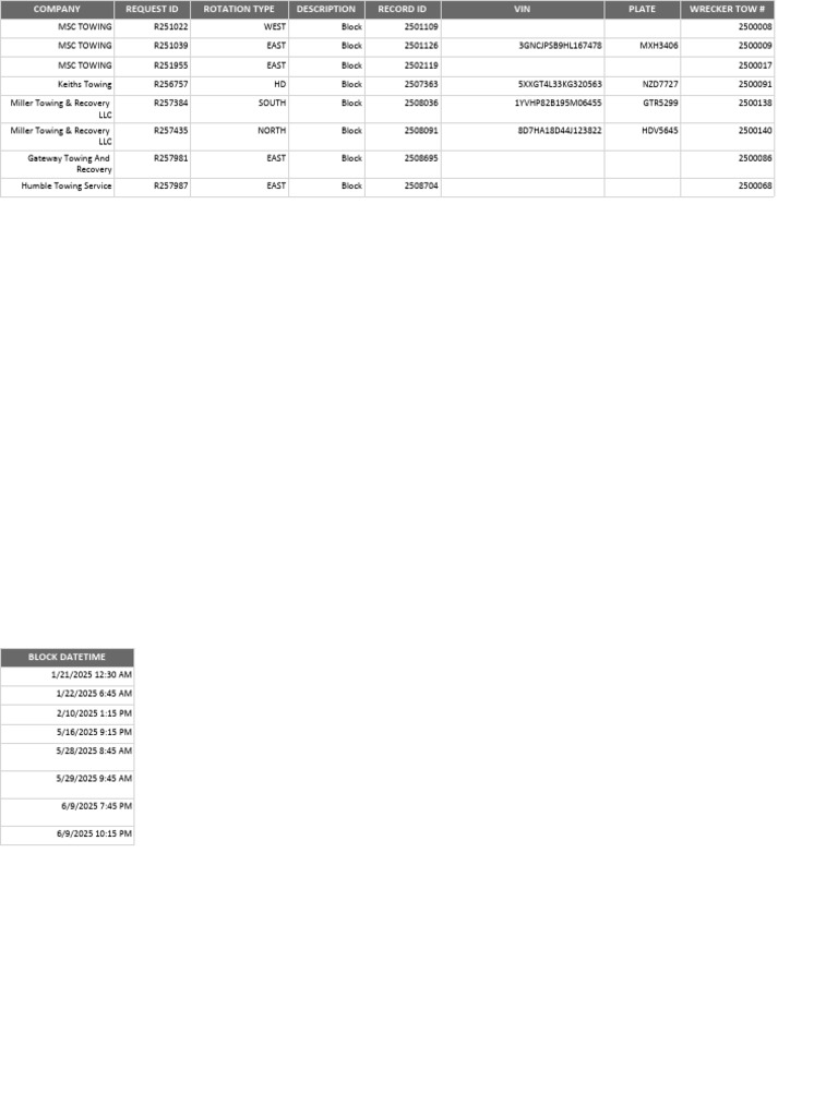 Block Audit | PDF