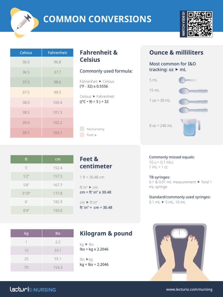Nursing Conversion Chart Guide | PDF