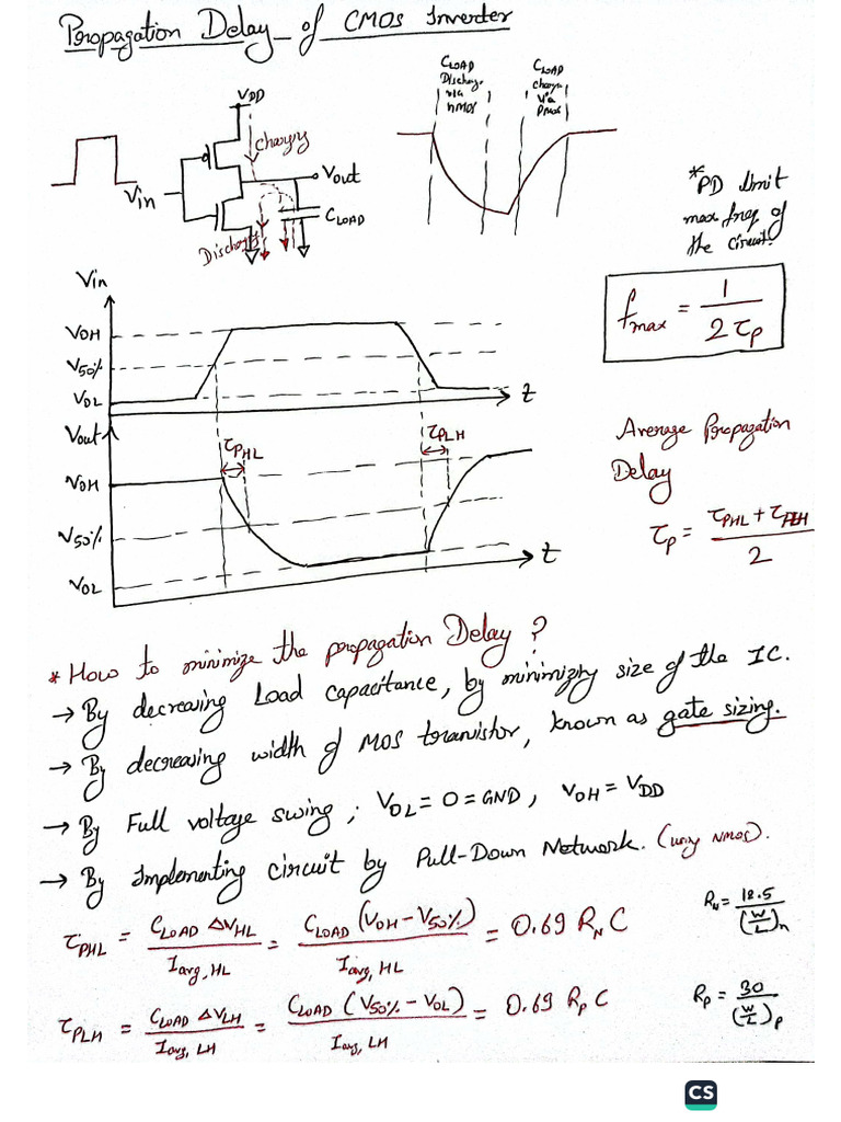 Unit-2 HANDWRITTEN NOTES (VLSI DESIGN) | PDF