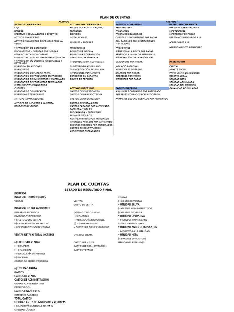 Plan de Cuentas Contables Detallado | PDF | Bancos | Hipotecas