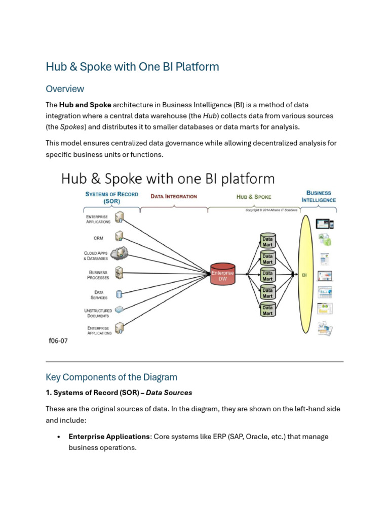 Hub and Spoke Bi Model | PDF | Business Intelligence | Data Warehouse