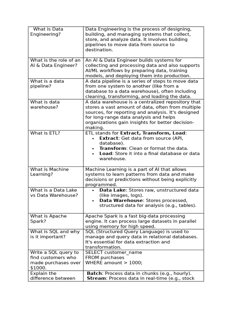 Interviewprpartion | PDF | Support Vector Machine | Cluster Analysis