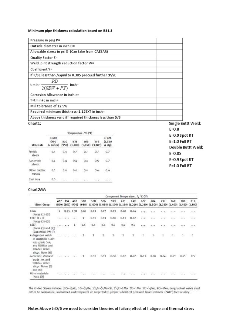 Minimum Pipe Thickness Calculation Guide | PDF | Science & Mathematics ...