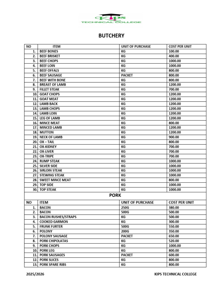 Market List 2025[1] | PDF | Lamb And Mutton | Steak